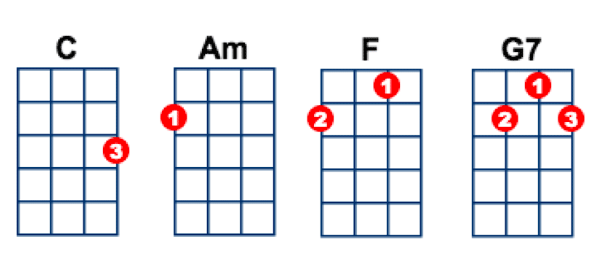 ukulele chords